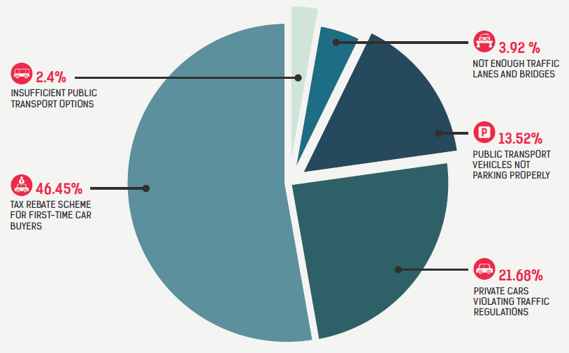 Darjeeling's Traffic Problems: A Detailed Analysis Darjeeling's Traffic Problems: A Detailed Analysis