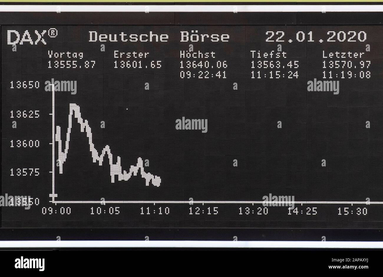 Dax-Verluste Bei Frankfurter Aktienmarktöffnung Am 21. März 2025 Dax-Verluste Bei Frankfurter Aktienmarktöffnung Am 21. März 2025