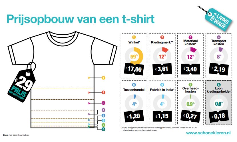 De Prijs Van Informatie: Bayern En De Nederlander De Prijs Van Informatie: Bayern En De Nederlander