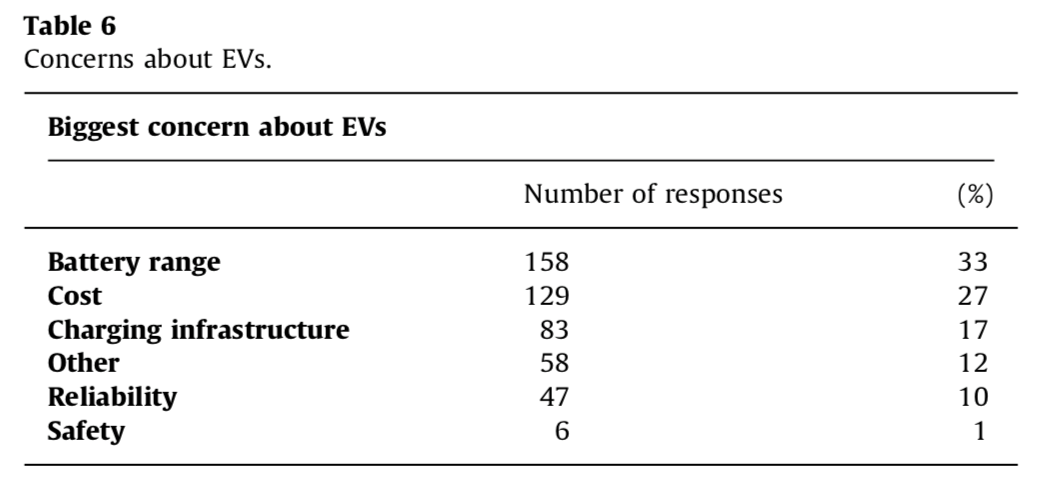 Dealerships Double Down: Renewed Opposition To EV Sales Mandates Dealerships Double Down: Renewed Opposition To EV Sales Mandates