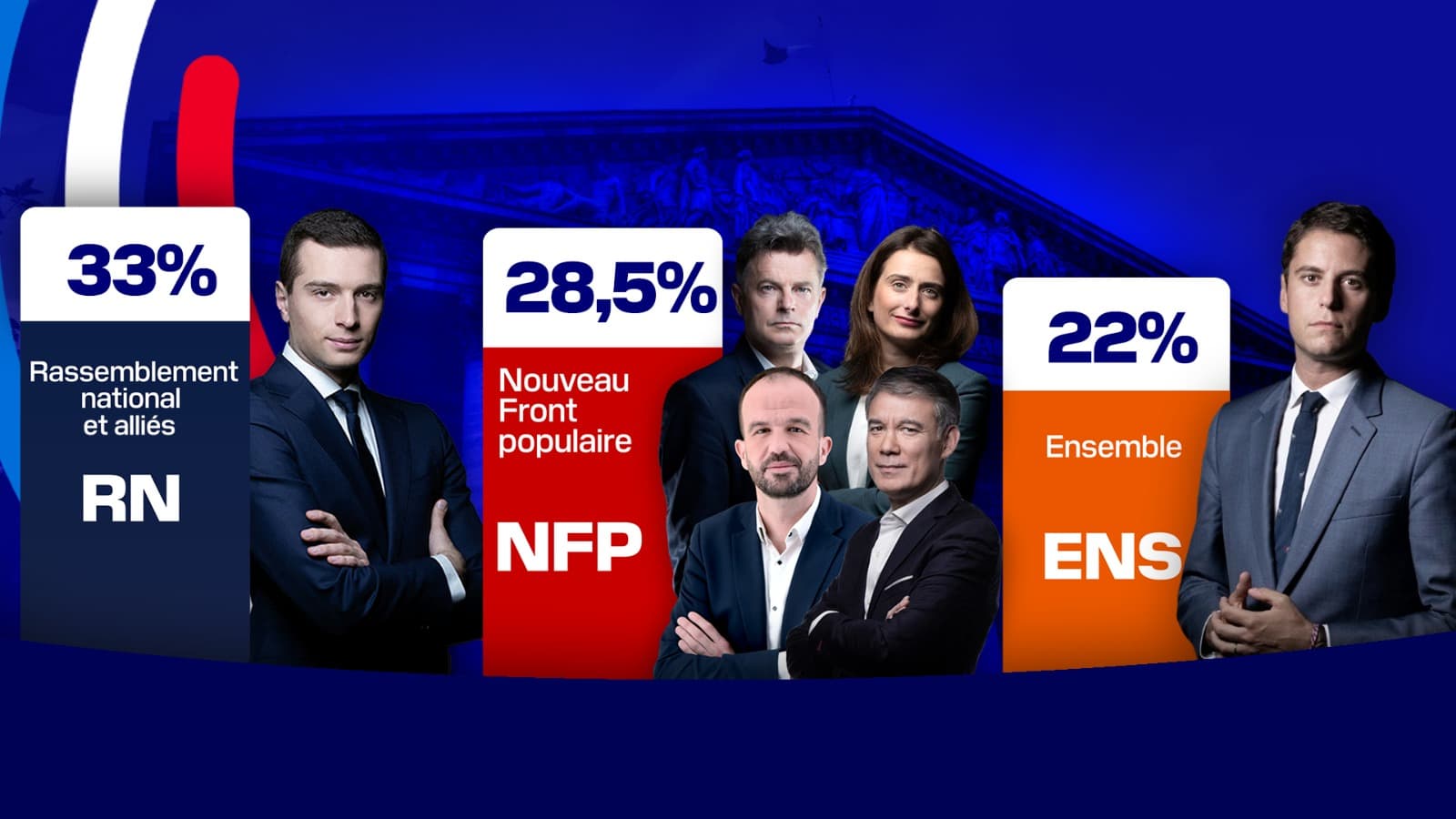Débat À L'Assemblée Nationale: Le RN, LFI Et La Question Des Frontières Débat À L'Assemblée Nationale: Le RN, LFI Et La Question Des Frontières