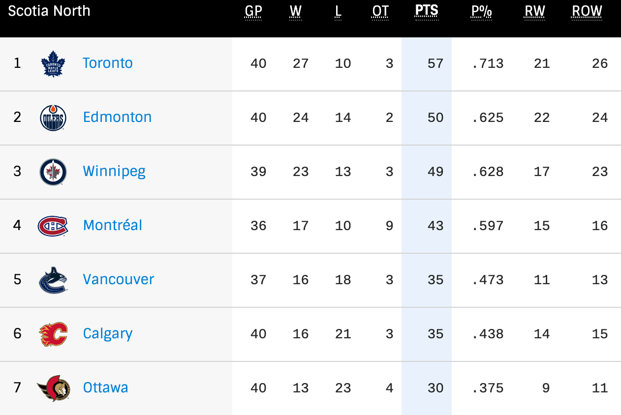 Decline In Stanley Cup Playoff Ratings In The US, Despite International Boost Decline In Stanley Cup Playoff Ratings In The US, Despite International Boost