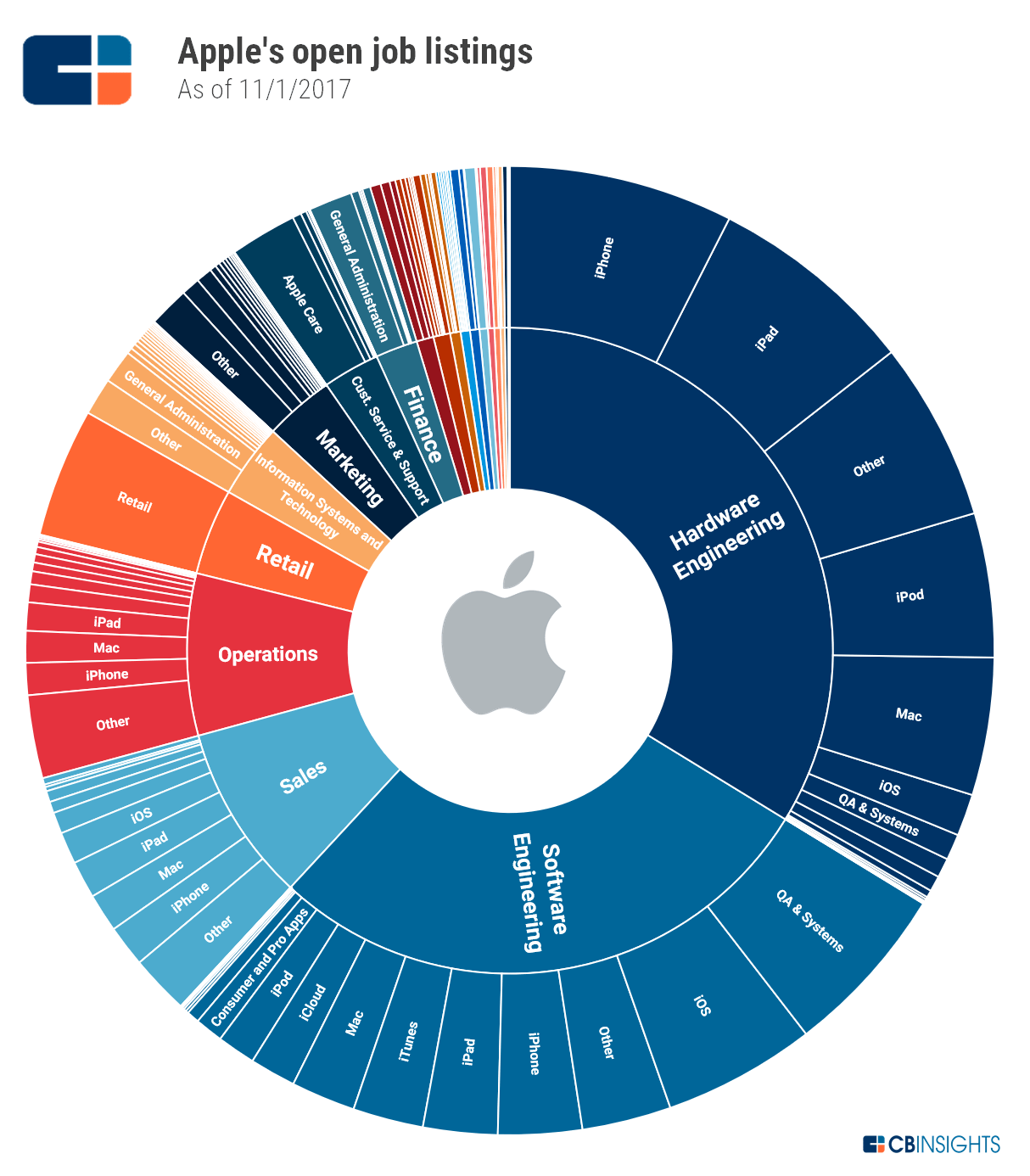 Decoding Buffett's Apple Strategy: Insights For Long-Term Investors Decoding Buffett's Apple Strategy: Insights For Long-Term Investors