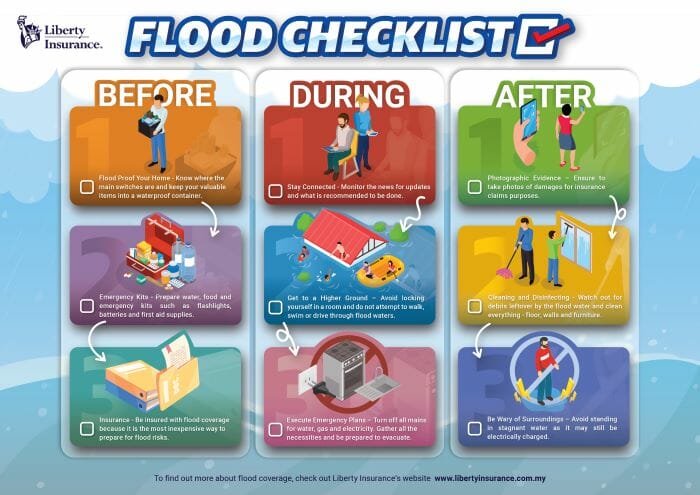 Decoding Flood Alerts: A Practical Guide To Flood Safety Decoding Flood Alerts: A Practical Guide To Flood Safety
