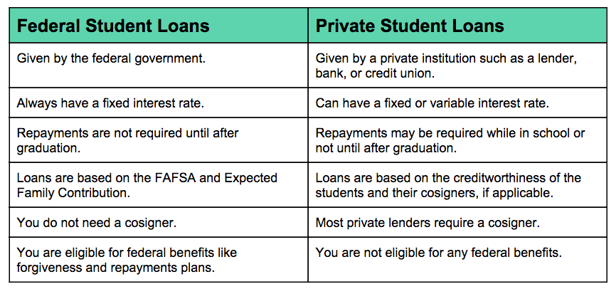 Delinquent Student Loans: New Government Enforcement And Borrower Protections Delinquent Student Loans: New Government Enforcement And Borrower Protections