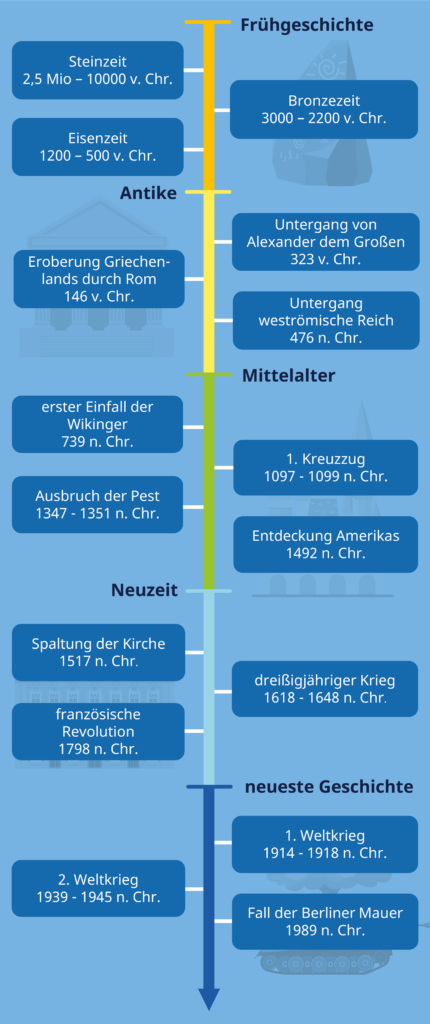 Der 10. April: Ein Tag In Der Geschichte – Ereignisse Und Daten Der 10. April: Ein Tag In Der Geschichte – Ereignisse Und Daten