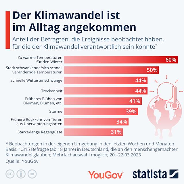 Der Bodensee Und Der Klimawandel: 20.000 Jahre Im Ausblick. Der Bodensee Und Der Klimawandel: 20.000 Jahre Im Ausblick.