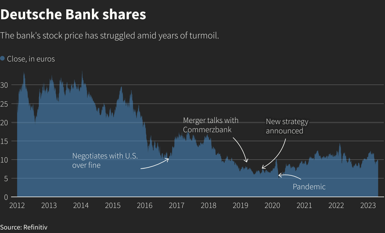 Deutsche Bank's New Deals Team Targets Growth In Defense Finance Deutsche Bank's New Deals Team Targets Growth In Defense Finance