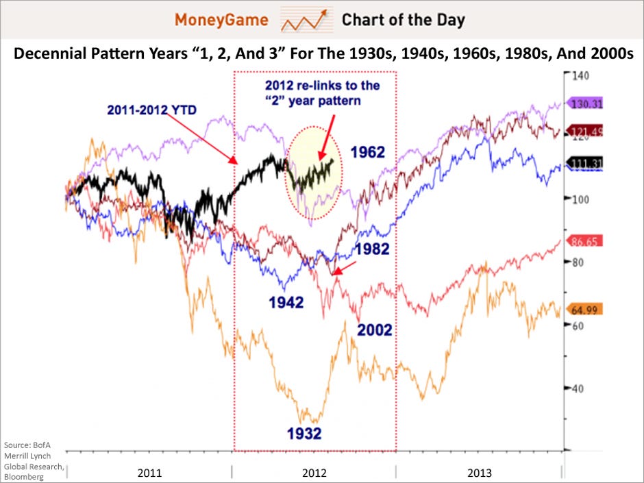 Dismissing Valuation Concerns: BofA's Analysis Of The Stock Market Dismissing Valuation Concerns: BofA's Analysis Of The Stock Market