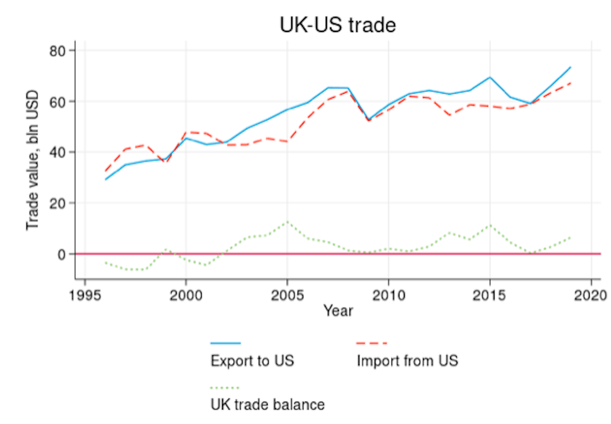 Dispute Over UK Trade Deal: White House Responds To Auto Industry Concerns Dispute Over UK Trade Deal: White House Responds To Auto Industry Concerns