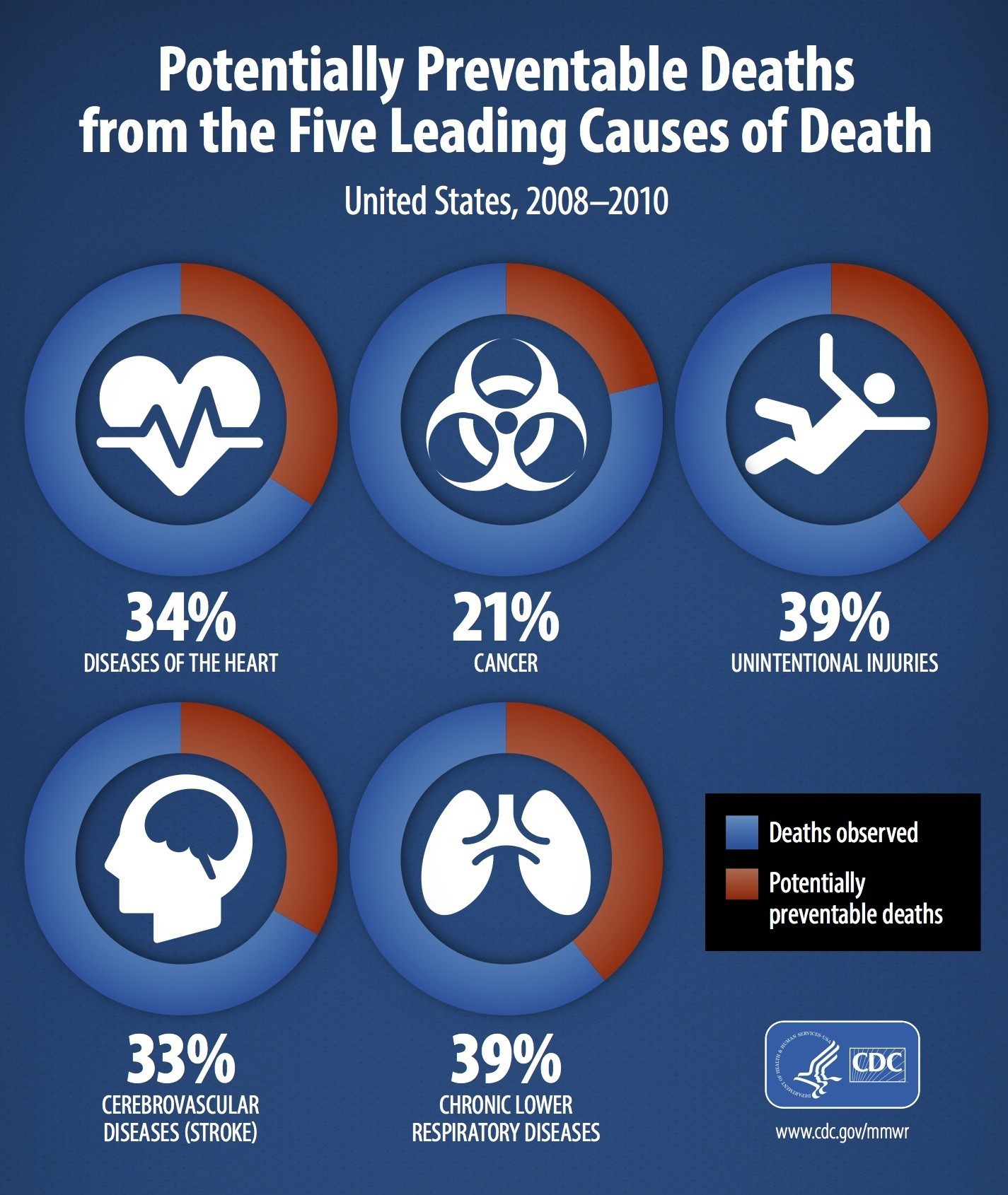 Doctor Reveals: The One Food Worse Than Smoking, Leading To Early Death
