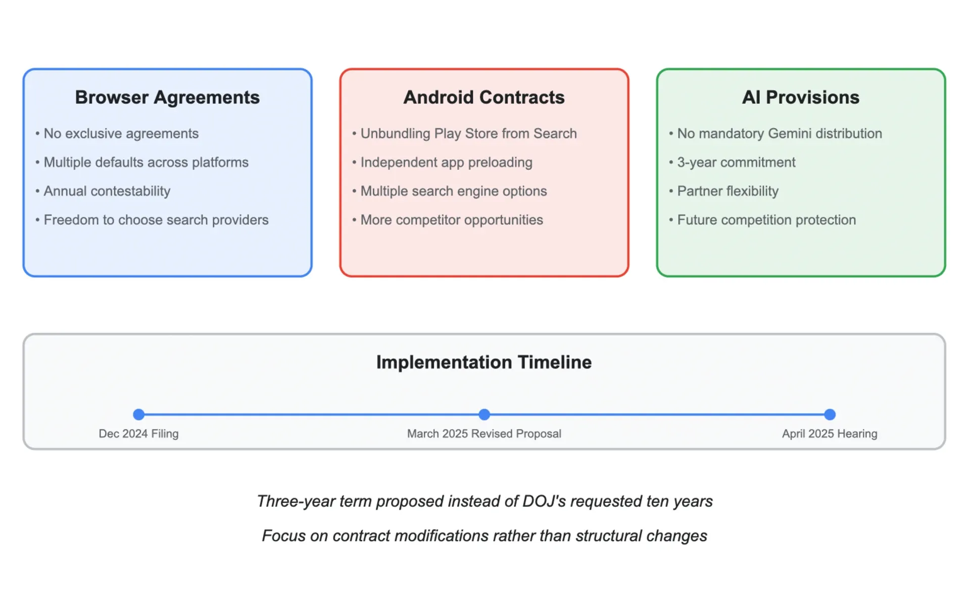 DOJ's Google Antitrust Suit: Will Proposed Changes Erode User Trust? DOJ's Google Antitrust Suit: Will Proposed Changes Erode User Trust?