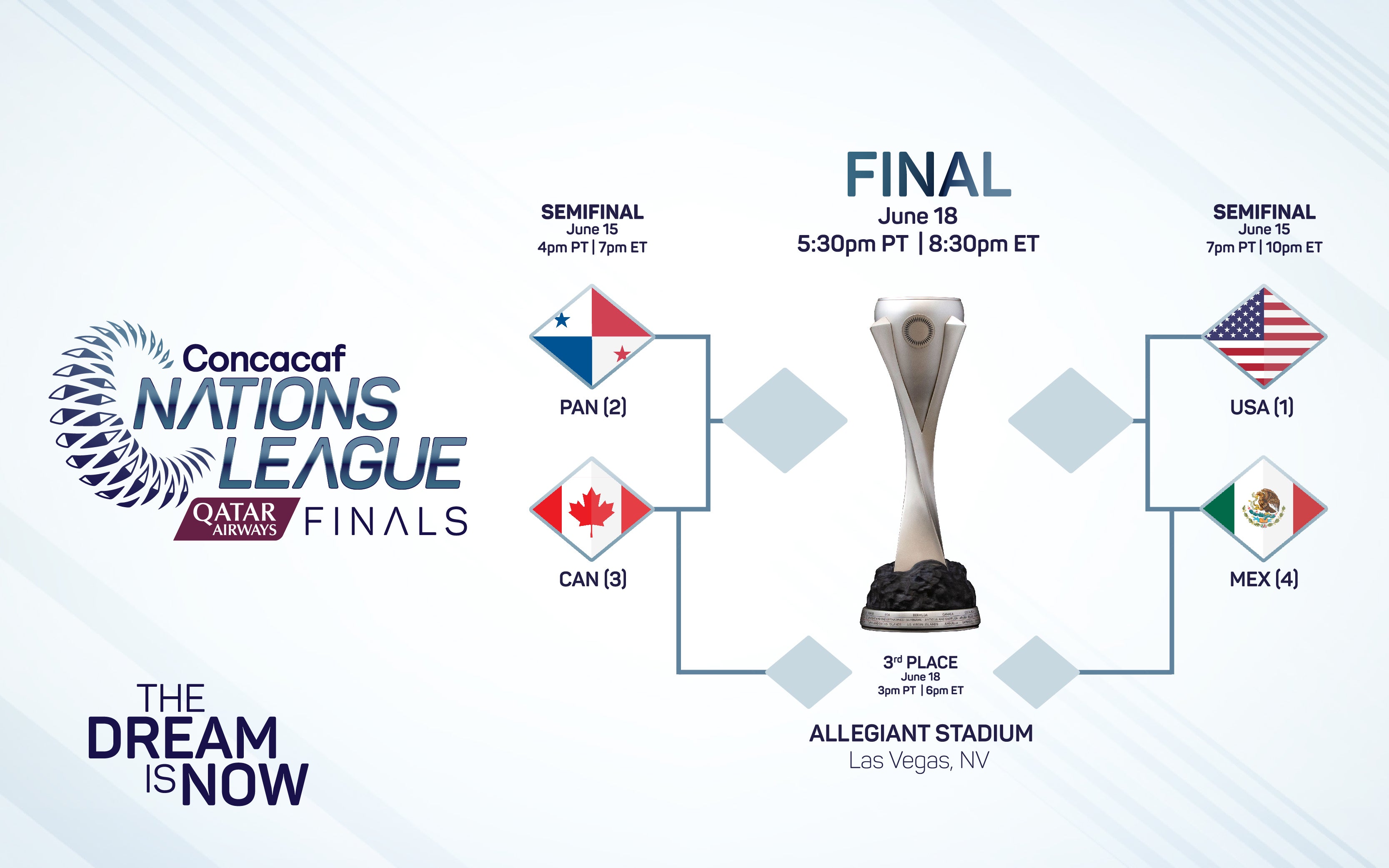 Dónde Y Cuándo Ver El Partido México Vs Panamá: Final Liga De Nations Concacaf Dónde Y Cuándo Ver El Partido México Vs Panamá: Final Liga De Nations Concacaf