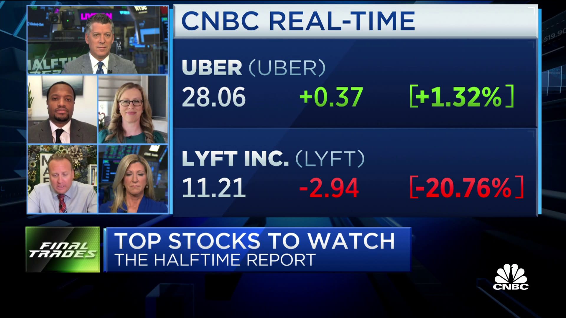 Double-Digit Gains For Uber In April: Reasons Behind The Stock's Rise Double-Digit Gains For Uber In April: Reasons Behind The Stock's Rise