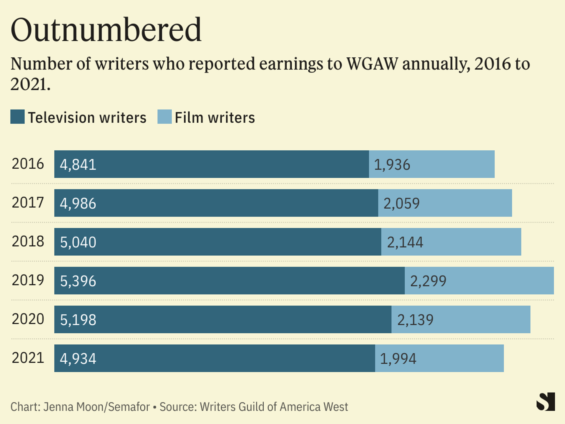 Double Trouble In Hollywood:  The Impact Of The Combined Writers And Actors Strike