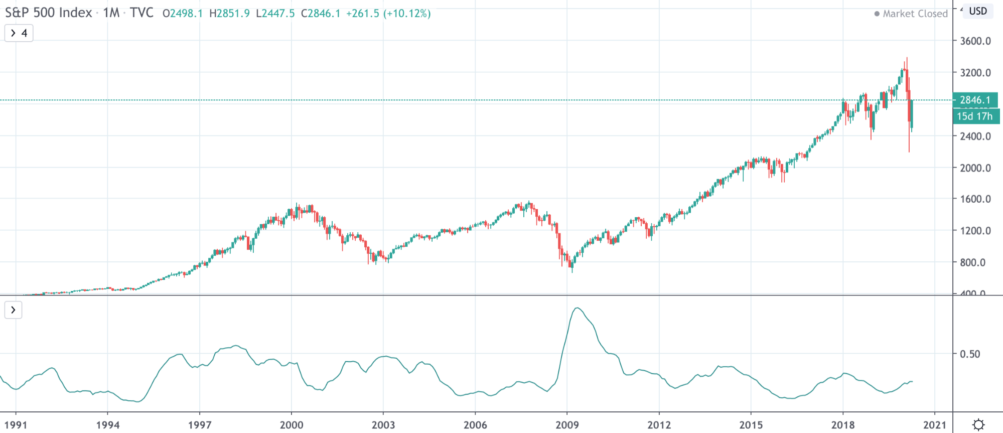 Dow Jones & S&P 500: Stock Market Analysis For May 26 Dow Jones & S&P 500: Stock Market Analysis For May 26