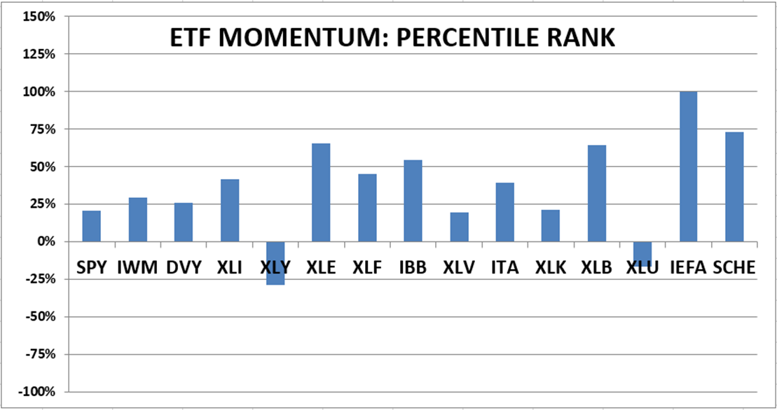 Dow Jones Gains Momentum: Positive PMI Impacts Market Dow Jones Gains Momentum: Positive PMI Impacts Market