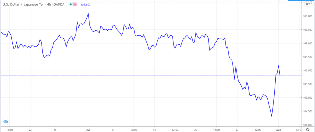 Dow Jones Index: Cautious Climb Continues After Strong PMI Data Dow Jones Index: Cautious Climb Continues After Strong PMI Data