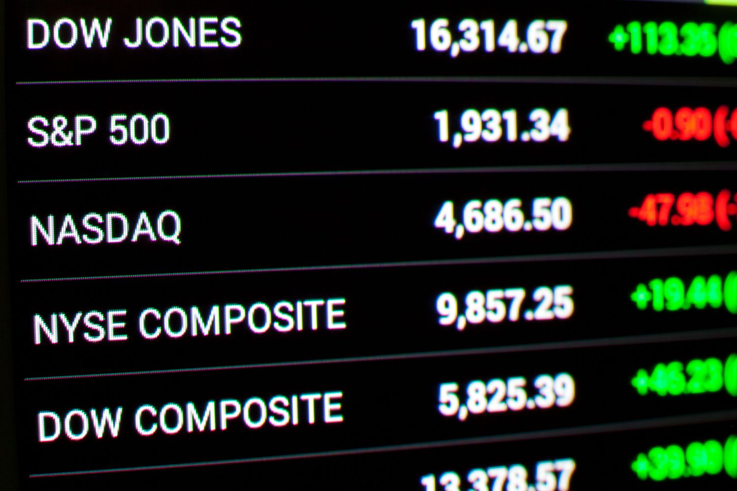 Dow Jones, S&P 500 Market Update: Live Prices For May 29 Dow Jones, S&P 500 Market Update: Live Prices For May 29