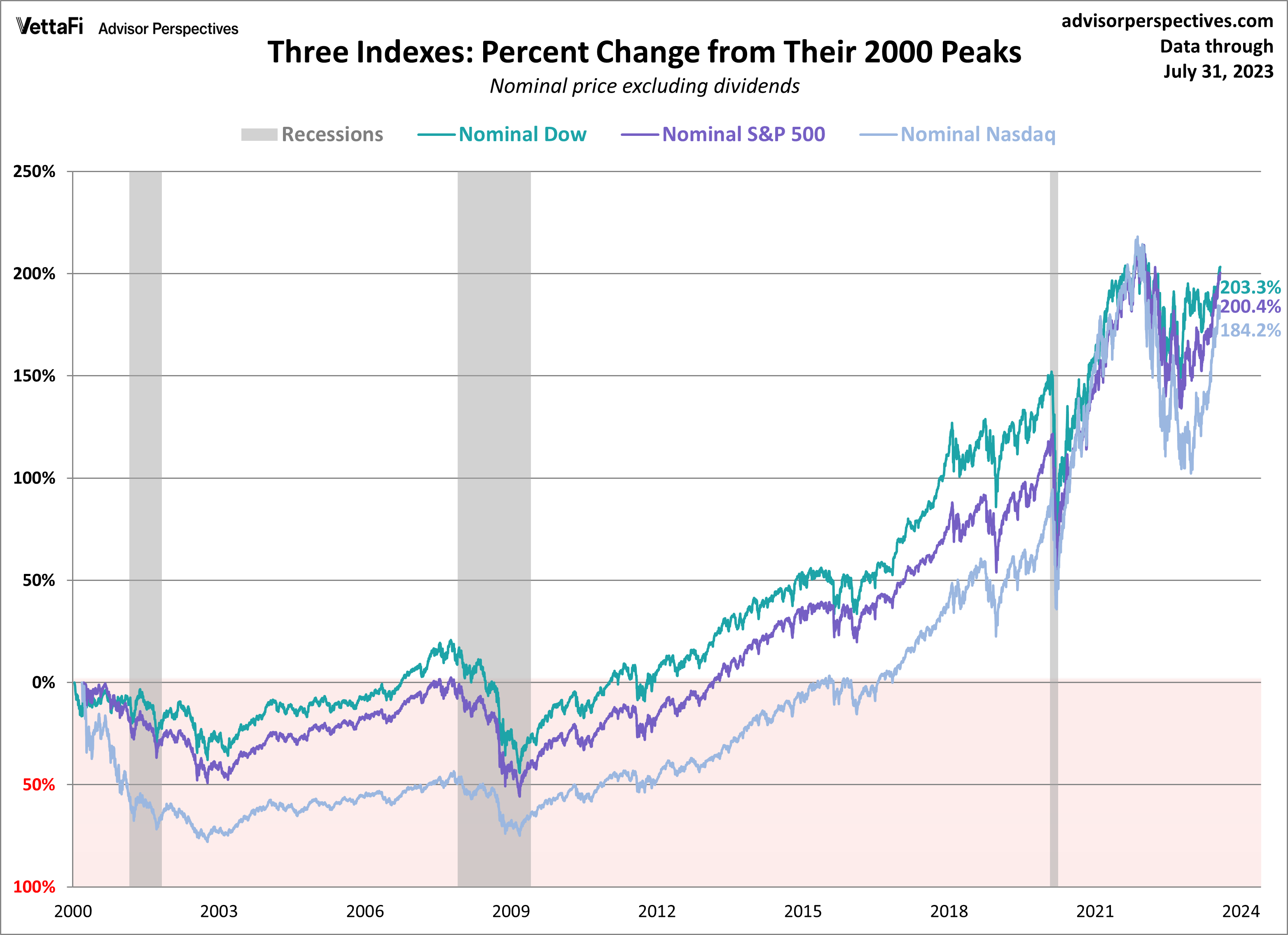 Dow Jones, S&P 500 Stock Market Report: April 23rd Dow Jones, S&P 500 Stock Market Report: April 23rd