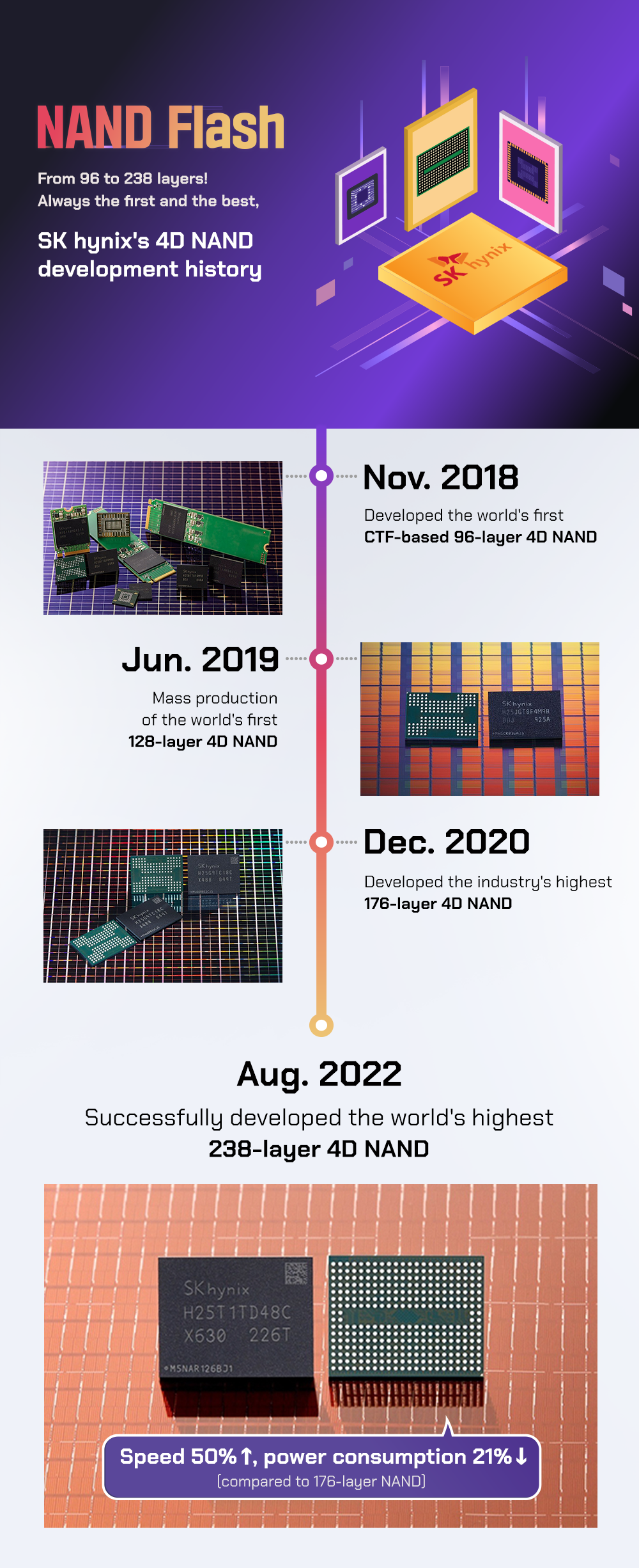 DRAM Market Shift: SK Hynix Emerges As Potential Leader With AI Boost DRAM Market Shift: SK Hynix Emerges As Potential Leader With AI Boost