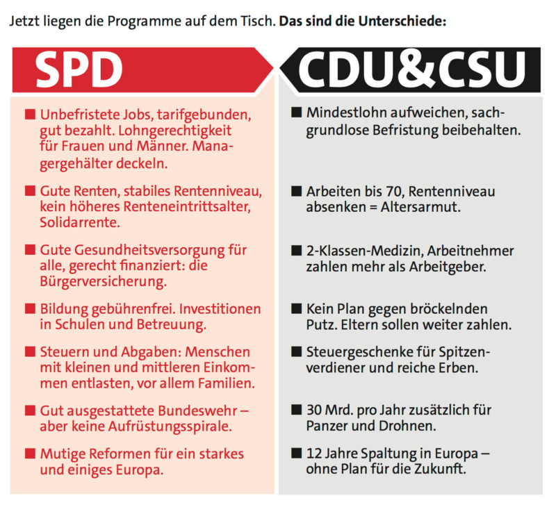 Dresden Wahlergebnis: Klares Votum Gegen CDU Und SPD – 80% Wählen Opposition Dresden Wahlergebnis: Klares Votum Gegen CDU Und SPD – 80% Wählen Opposition