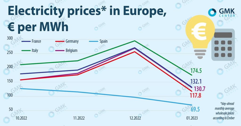 Dutch Energy Experiment: Reduced Tariffs When Solar Power Is High Dutch Energy Experiment: Reduced Tariffs When Solar Power Is High