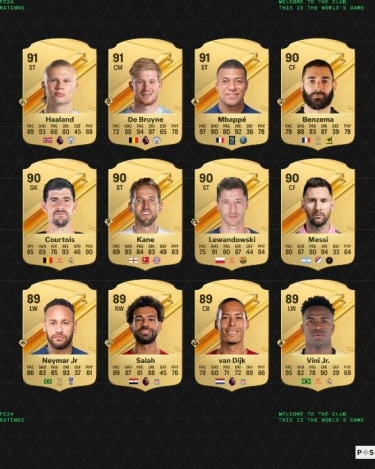 EA FC 24 FUT Birthday: Top Tier Player Cards & Team Building Guide EA FC 24 FUT Birthday: Top Tier Player Cards & Team Building Guide