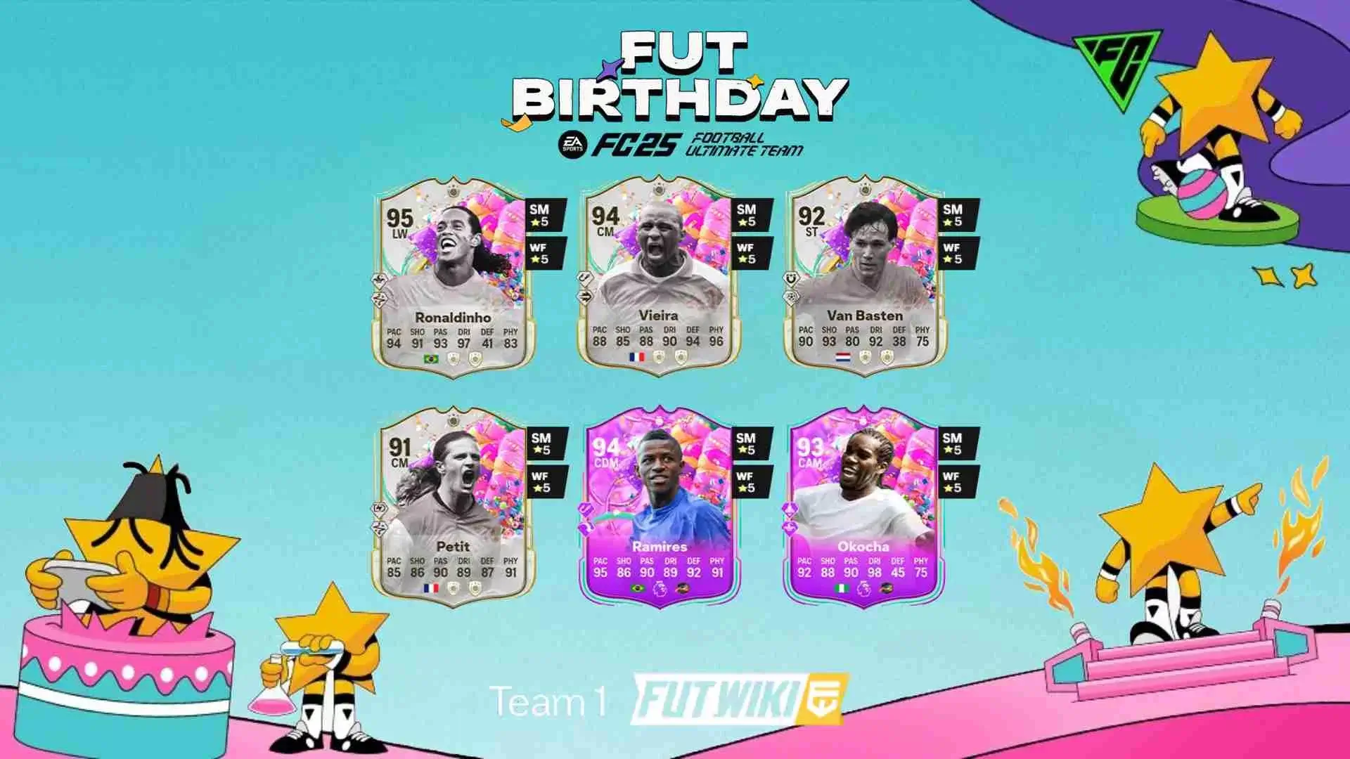 EA Sports FC 24: FUT Birthday - Comprehensive Player Tier List EA Sports FC 24: FUT Birthday - Comprehensive Player Tier List