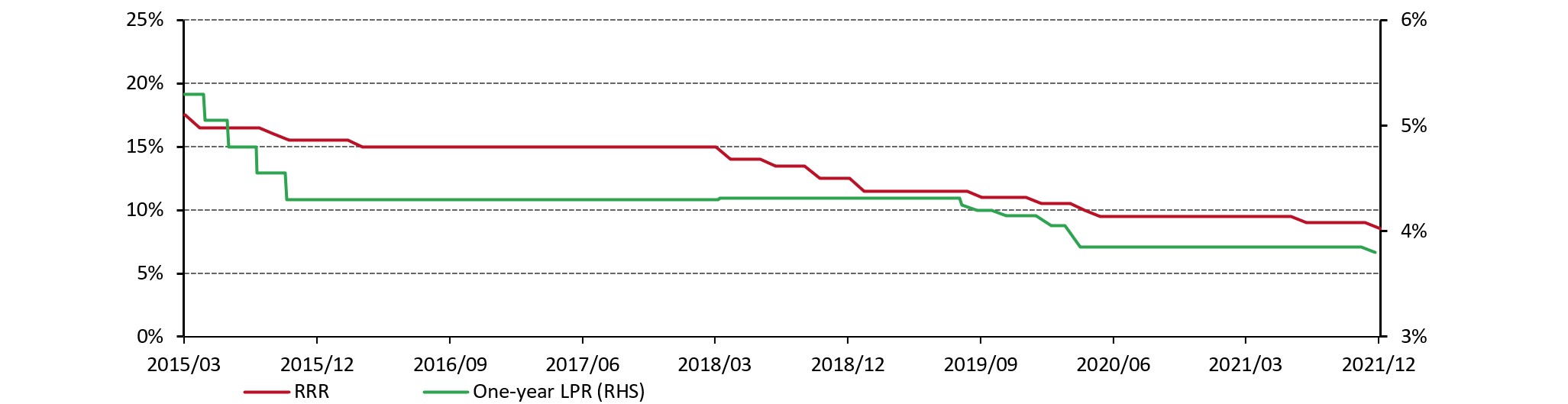 Easing Monetary Policy: China Lowers Rates Amidst Tariff Pressures Easing Monetary Policy: China Lowers Rates Amidst Tariff Pressures