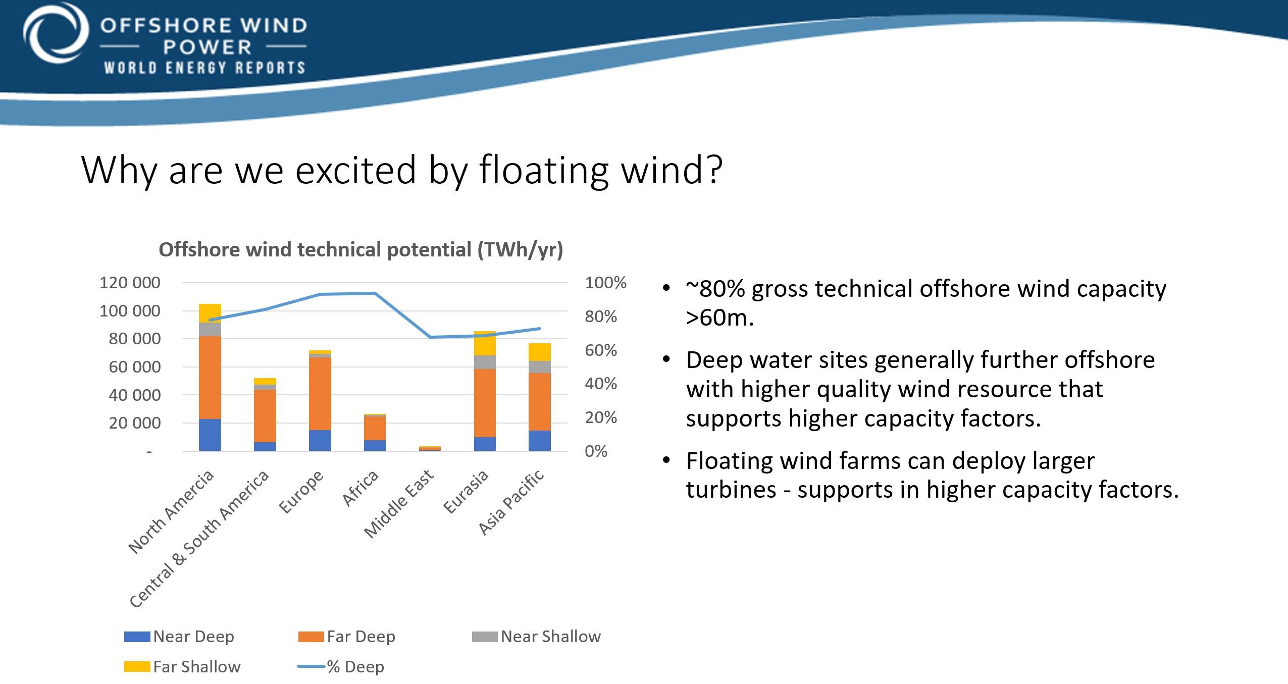 Economic Challenges Facing The Offshore Wind Industry Economic Challenges Facing The Offshore Wind Industry