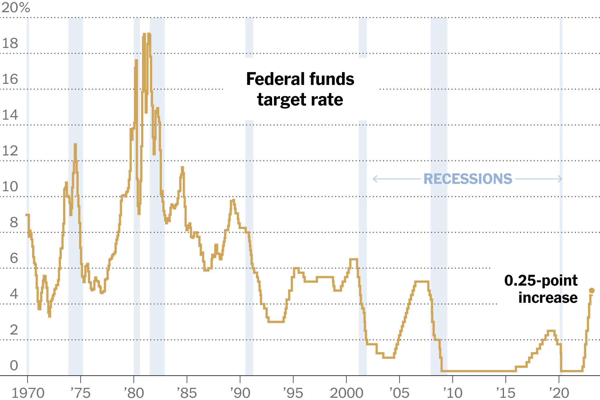 Economic Pressures Mount: The Federal Reserve's Next Move On Interest Rates Economic Pressures Mount: The Federal Reserve's Next Move On Interest Rates