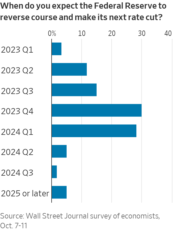 Economists Forecast Bank Of Canada Interest Rate Reductions Following Job Losses From Tariffs Economists Forecast Bank Of Canada Interest Rate Reductions Following Job Losses From Tariffs