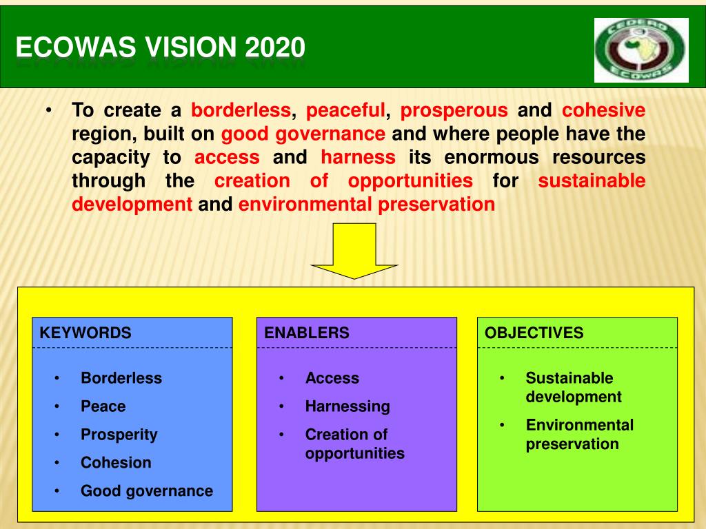 ECOWAS Economic Affairs: Strategic Planning In Niger ECOWAS Economic Affairs: Strategic Planning In Niger