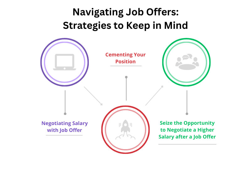Effective Negotiation Strategies For 'Best And Final' Job Offers Effective Negotiation Strategies For 'Best And Final' Job Offers