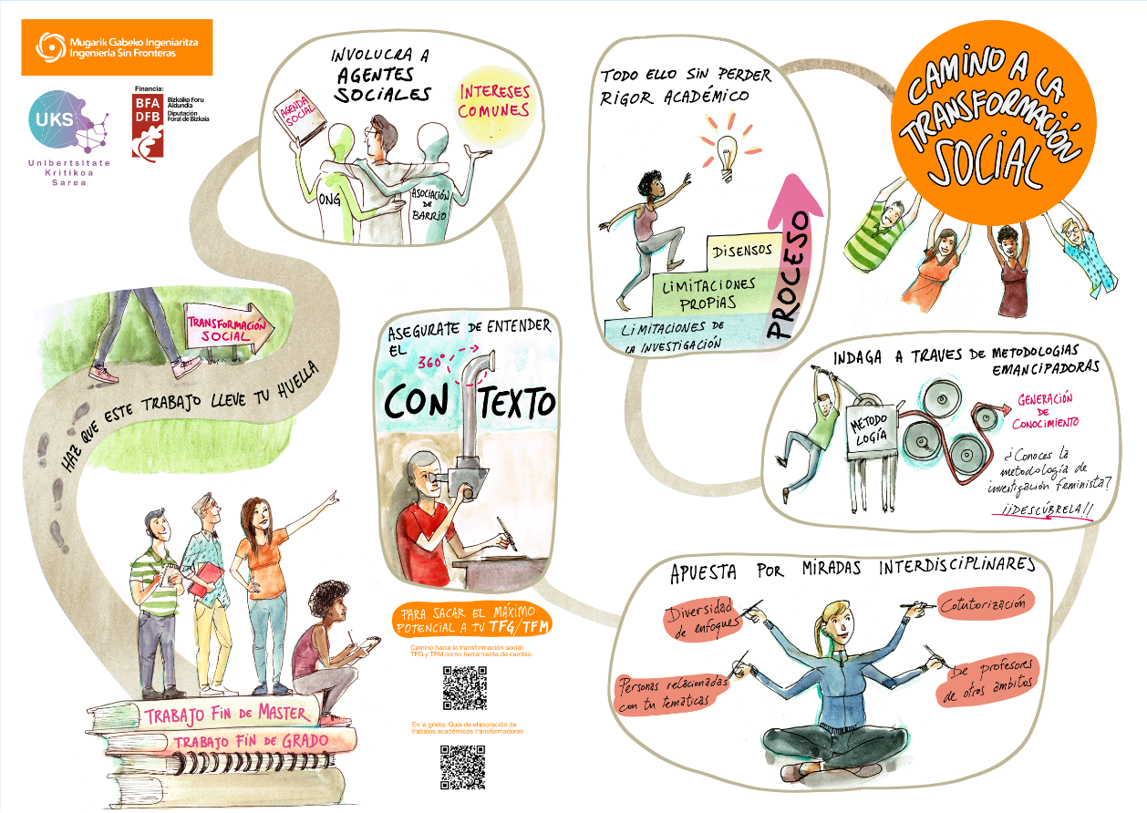El Boxeo Como Herramienta De Transformación Social: El Caso De Saltillo El Boxeo Como Herramienta De Transformación Social: El Caso De Saltillo