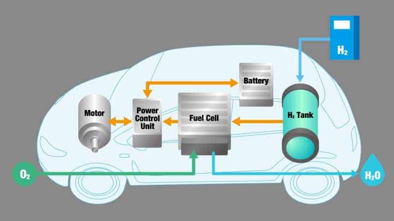 Electric Bus Technology In Europe: Hydrogen Vs. Battery Power Electric Bus Technology In Europe: Hydrogen Vs. Battery Power