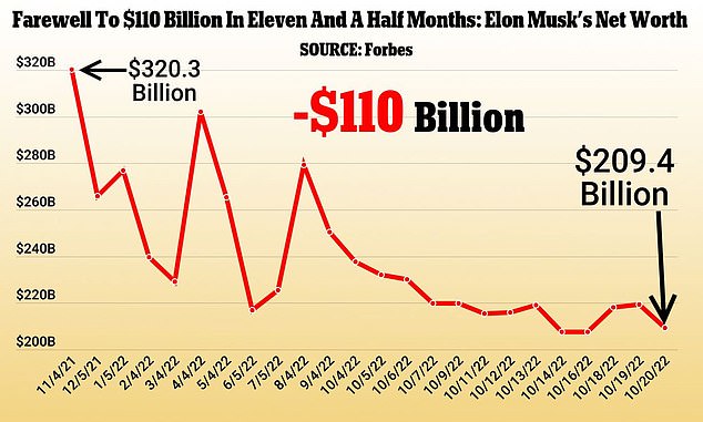 Elon Musk's Net Worth: A Comprehensive Look At His Business Ventures Elon Musk's Net Worth: A Comprehensive Look At His Business Ventures