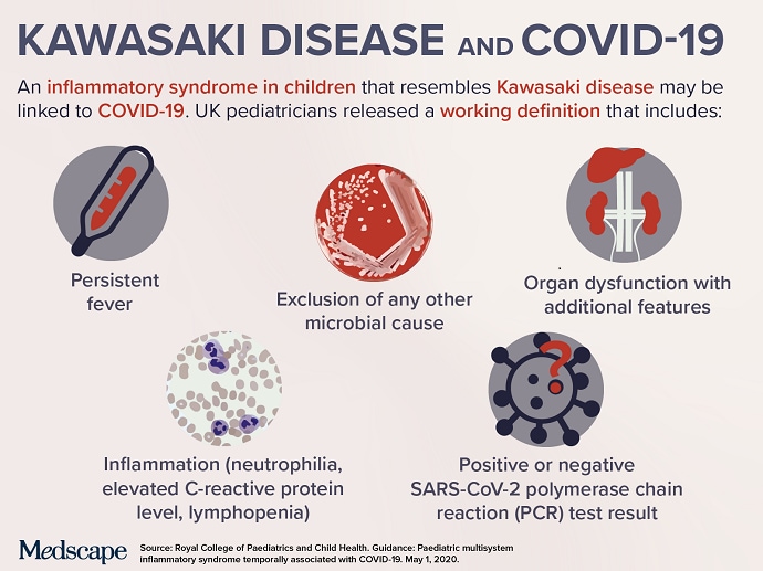 Emerging Evidence Links A Novel Respiratory Virus To Kawasaki Disease Emerging Evidence Links A Novel Respiratory Virus To Kawasaki Disease