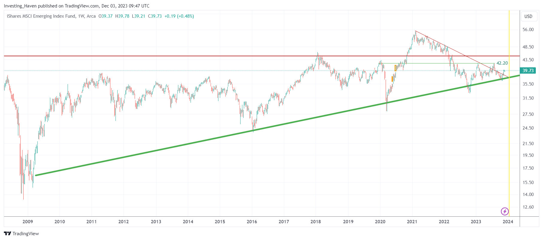 Emerging Market Stocks Outperform US Equities In 2024 Emerging Market Stocks Outperform US Equities In 2024