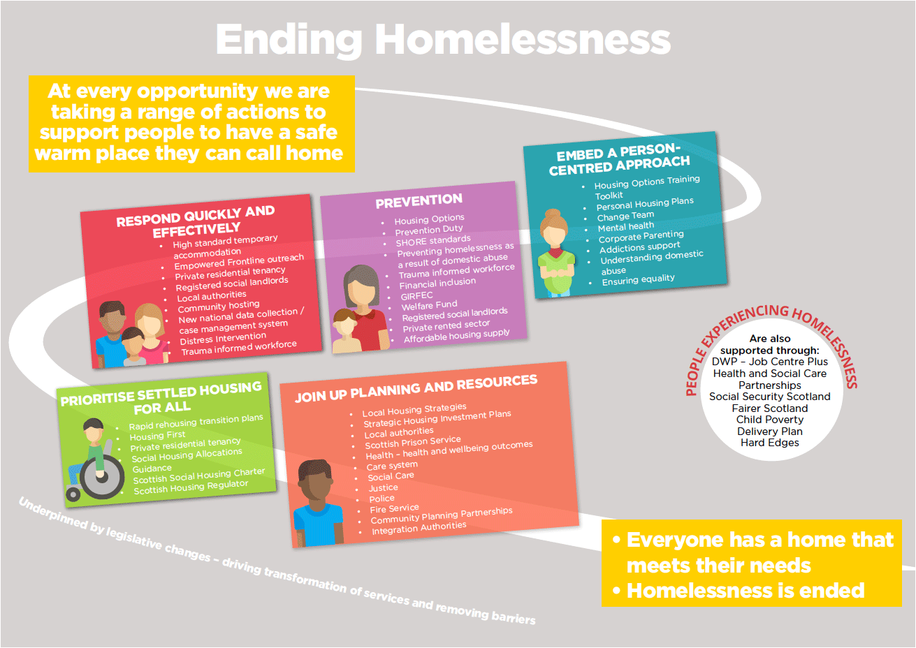 Ending Homelessness In Scotland: Prince William's Visit And Connection With Gail Porter Ending Homelessness In Scotland: Prince William's Visit And Connection With Gail Porter