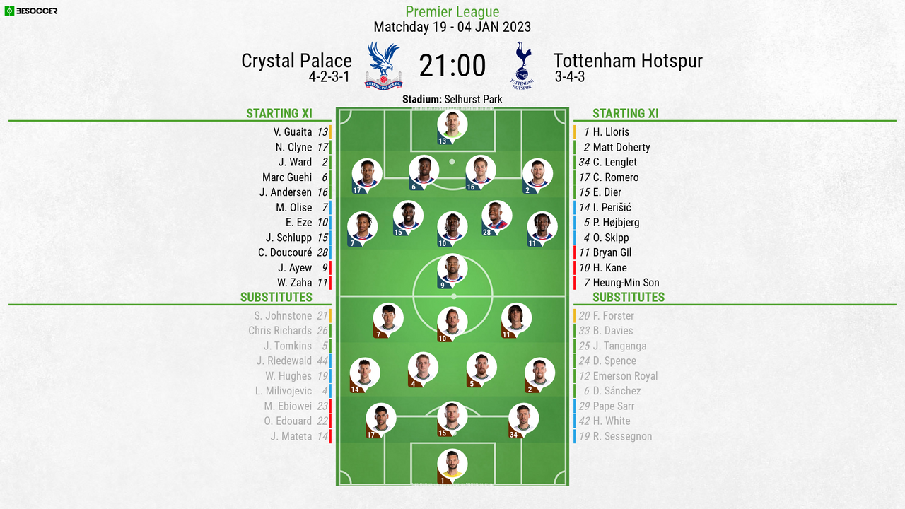 English Football's Next Star? Tottenham And Crystal Palace In Contention