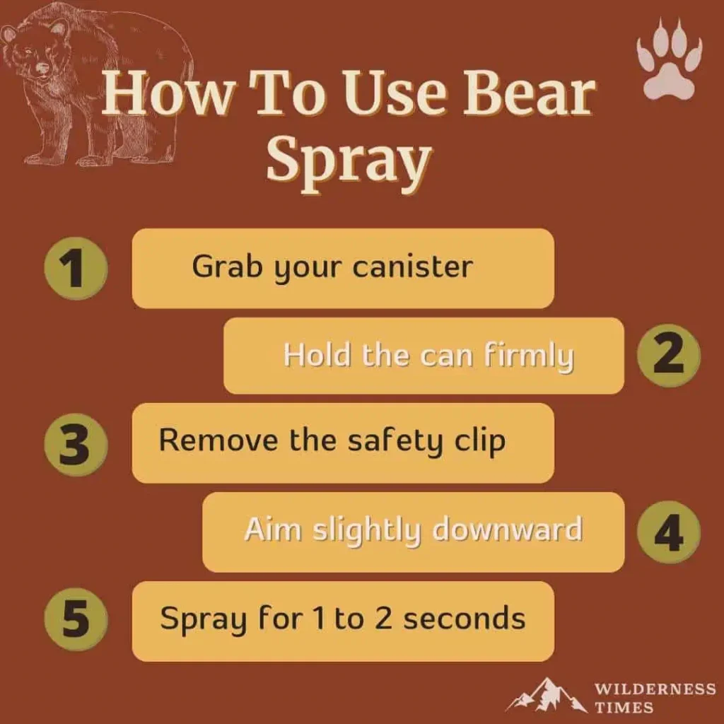 Enhanced Safety Partnerships: Free Bear Spray & Comprehensive Training Enhanced Safety Partnerships: Free Bear Spray & Comprehensive Training