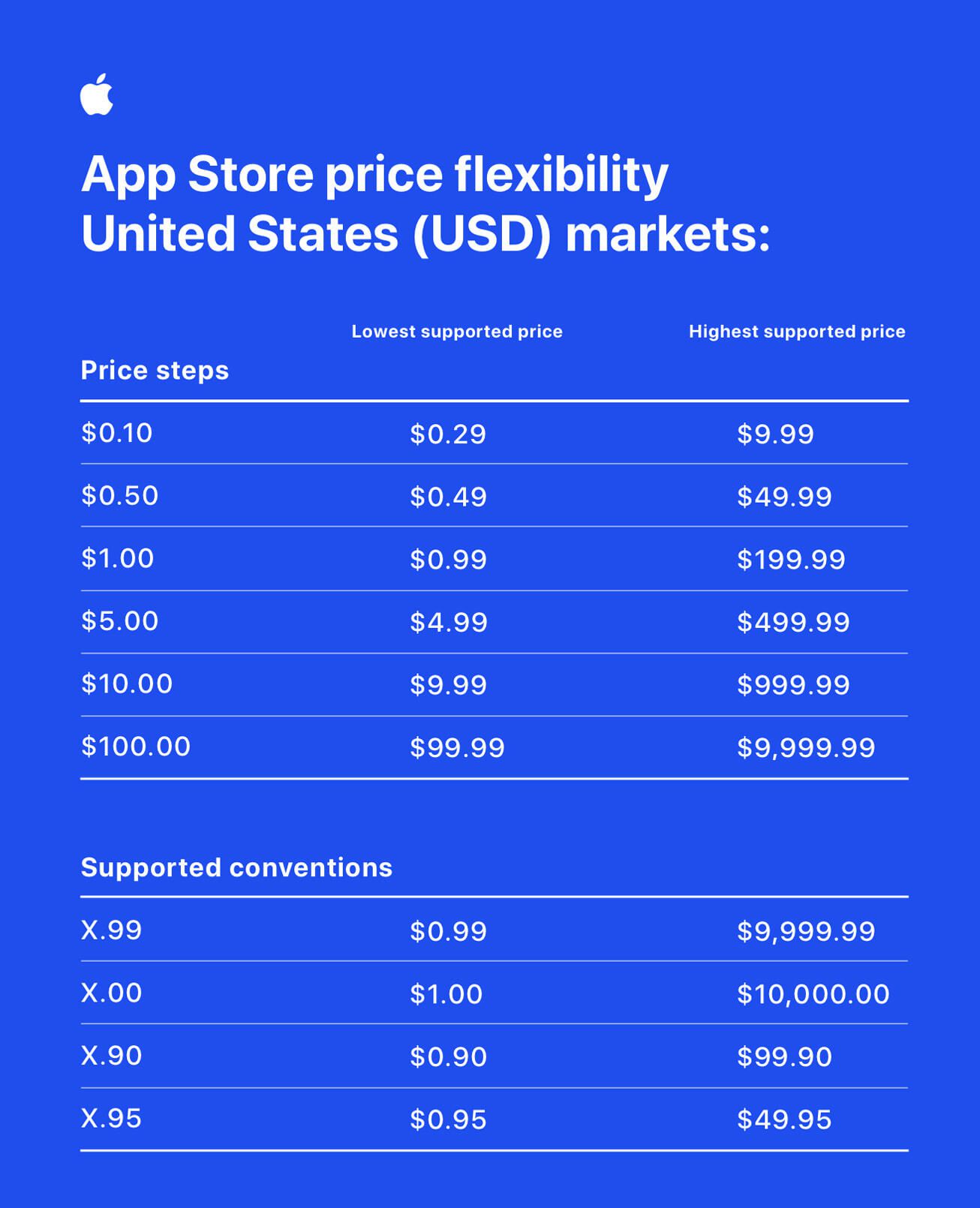 Epic Games Fights Apple: Fortnite's Return To US App Store Hinges On Judge's Decision Epic Games Fights Apple: Fortnite's Return To US App Store Hinges On Judge's Decision