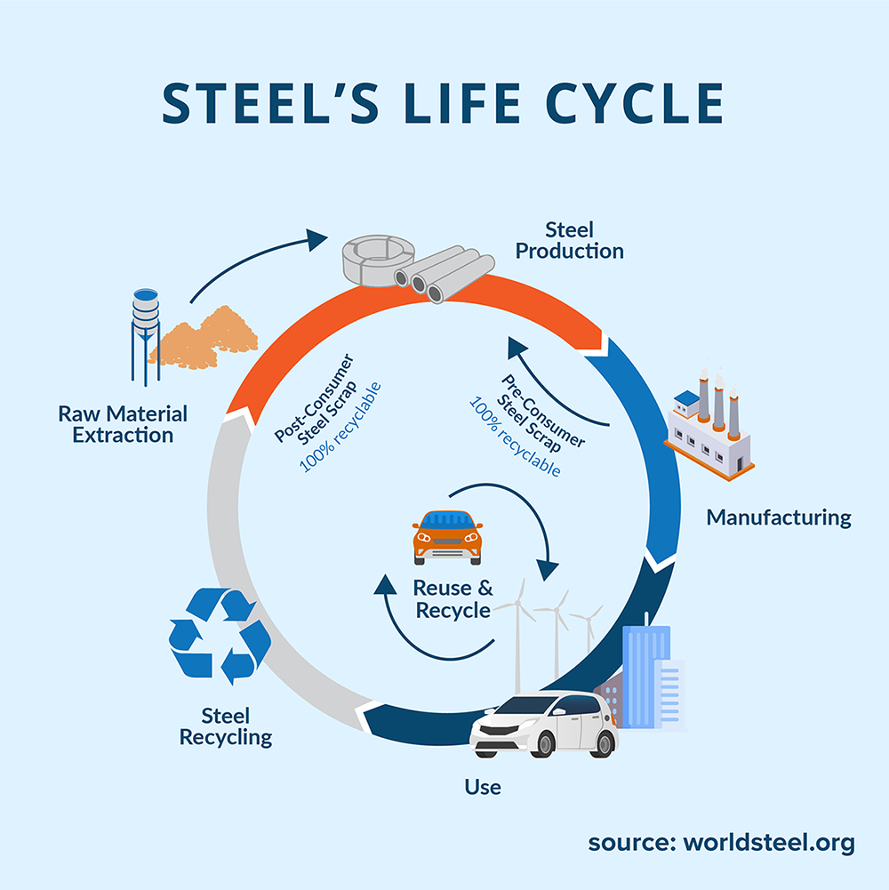 Eramet's EraLow: Low-CO2 Manganese Alloy For Sustainable Steel Eramet's EraLow: Low-CO2 Manganese Alloy For Sustainable Steel