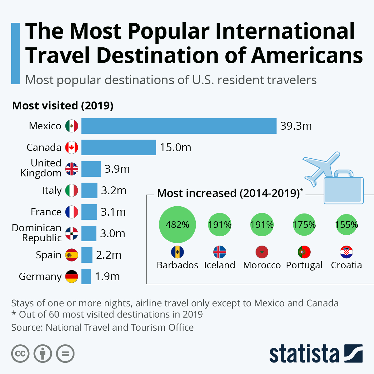 Escape To The Country: Top Destinations For A Relaxing Getaway Escape To The Country: Top Destinations For A Relaxing Getaway