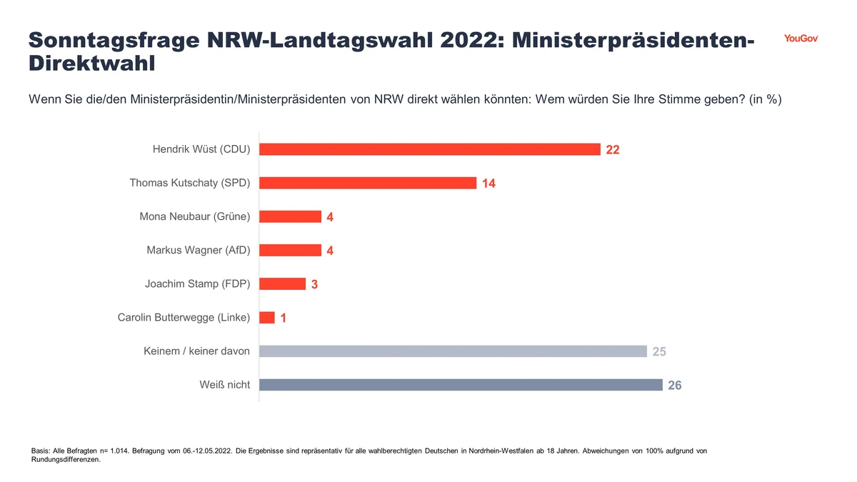 Essen: Überraschender Eis-Favorit In NRW – Diese Sorte Liegt Vorn Essen: Überraschender Eis-Favorit In NRW – Diese Sorte Liegt Vorn