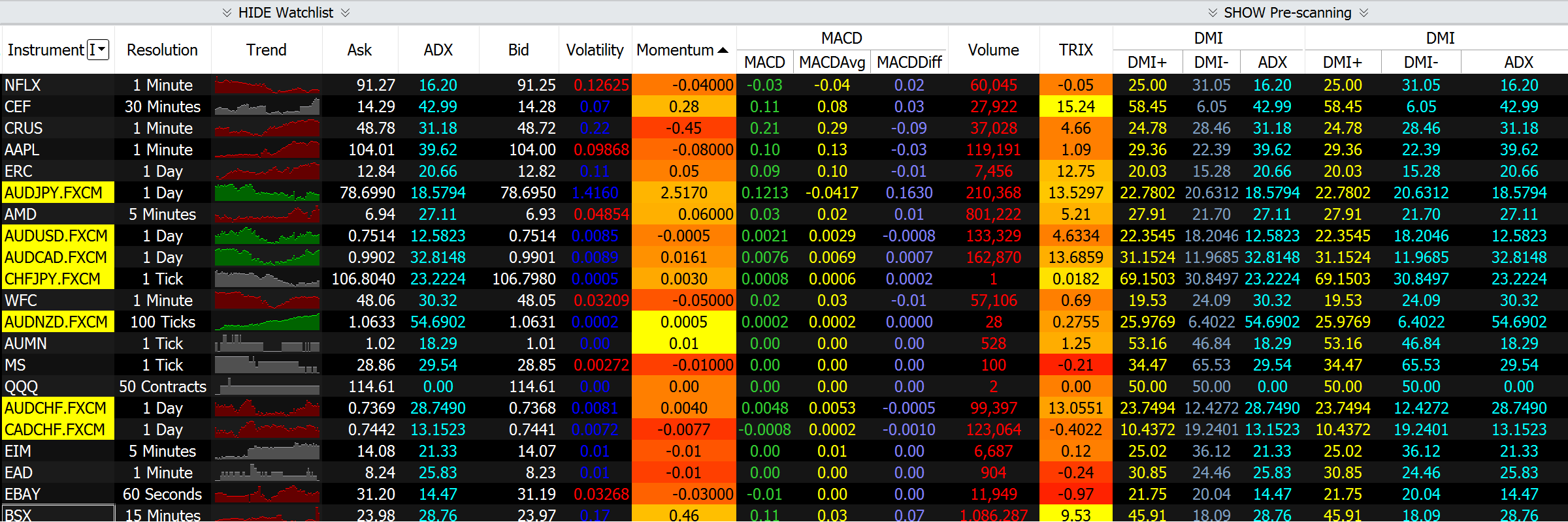 Essential Commodity Market Charts: Your Weekly Watchlist Essential Commodity Market Charts: Your Weekly Watchlist