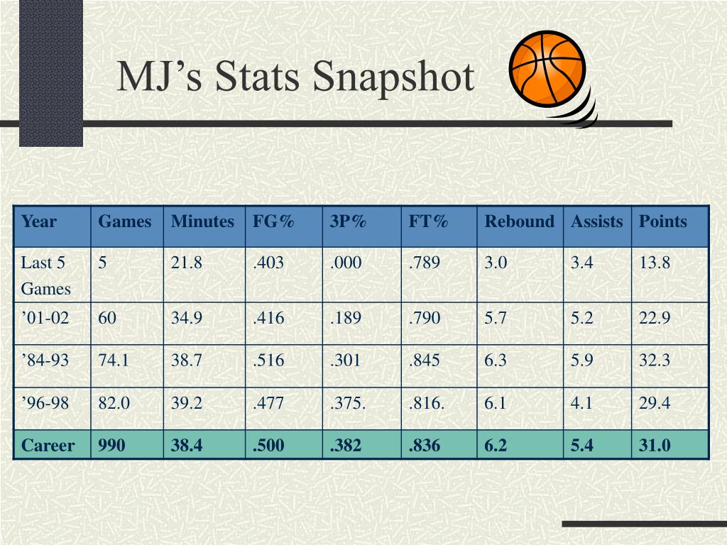 Essential Michael Jordan Statistics And Information