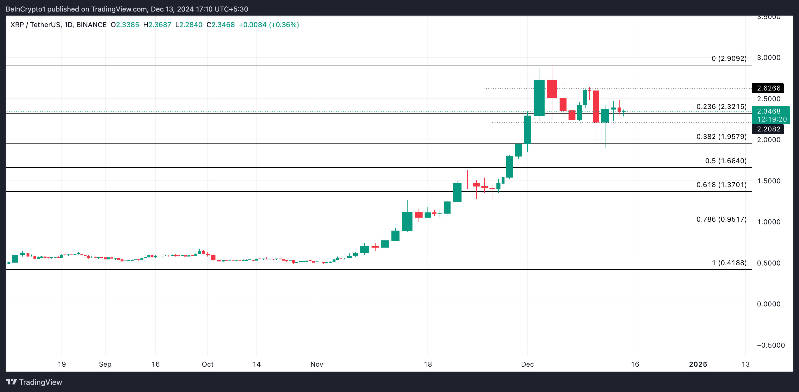 Ethereum Forecast: Rising Accumulation Signals Potential Price Increase Ethereum Forecast: Rising Accumulation Signals Potential Price Increase